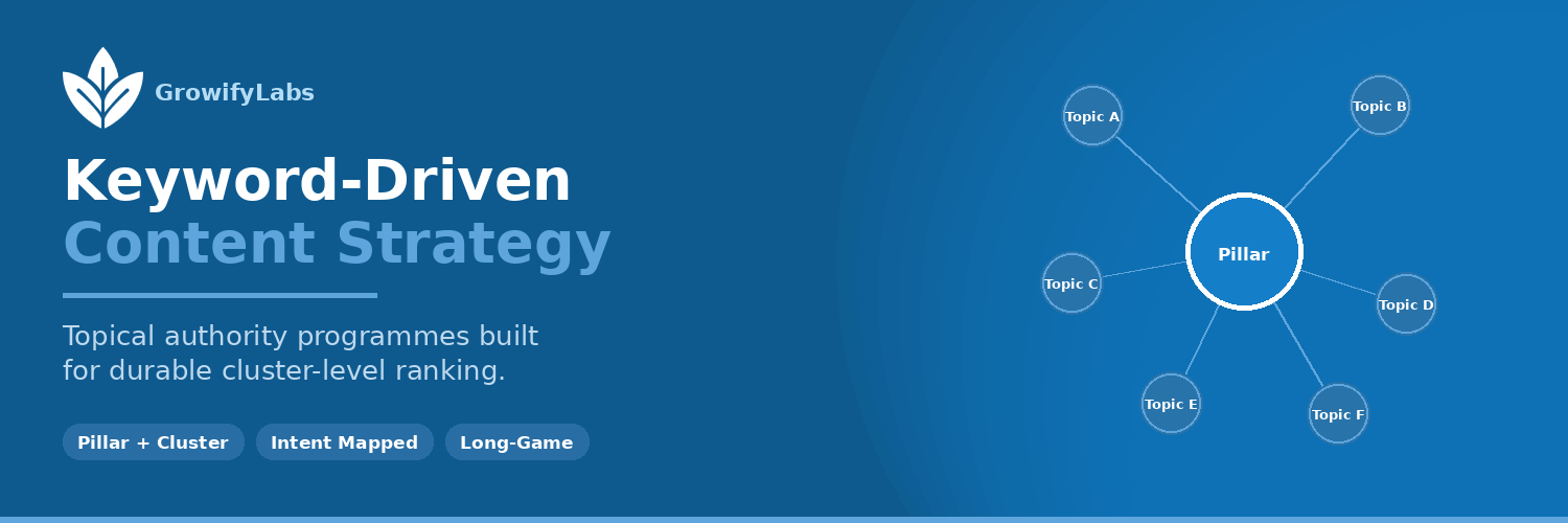 banner keyword content strategy